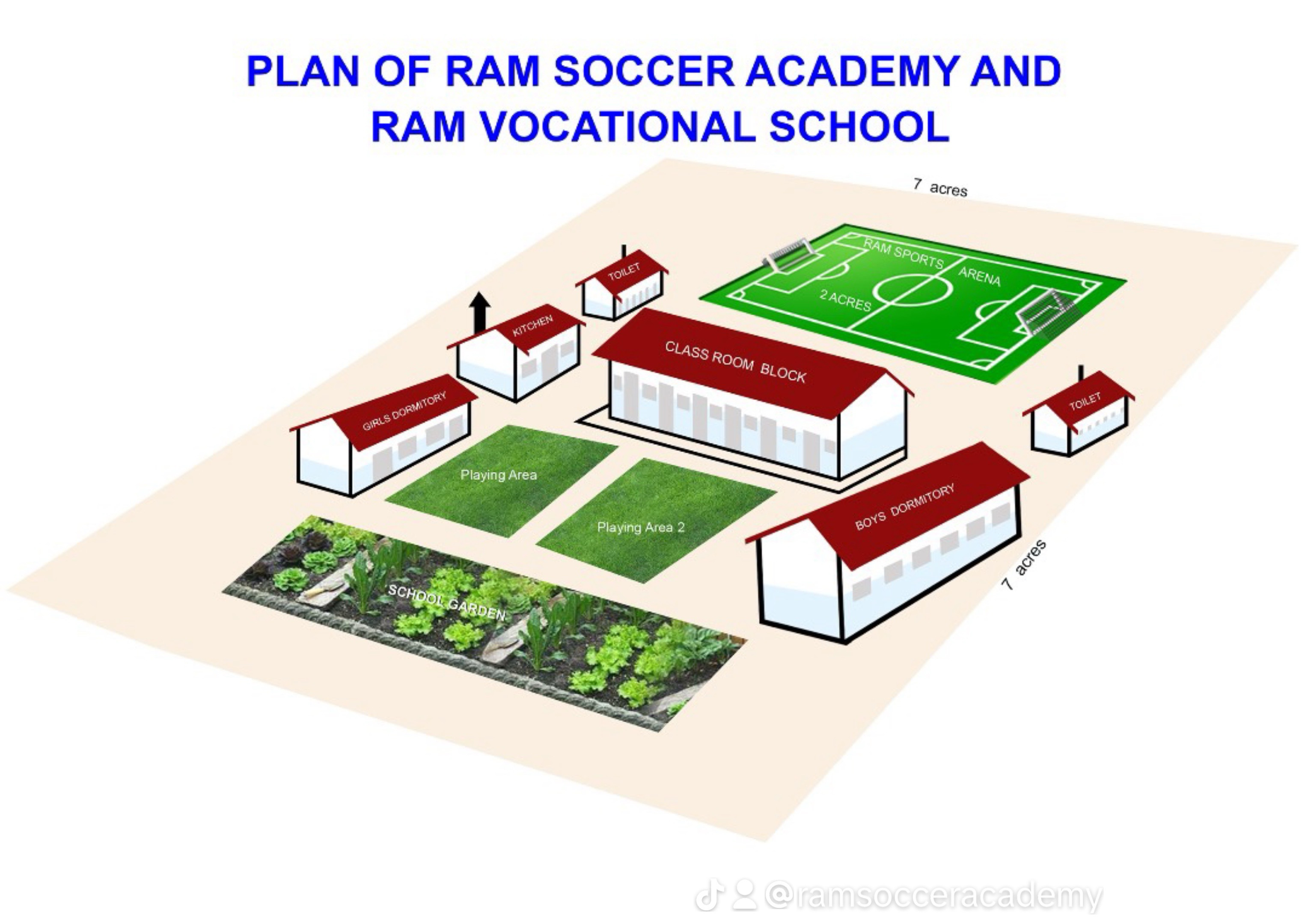 Building ram vocational training 